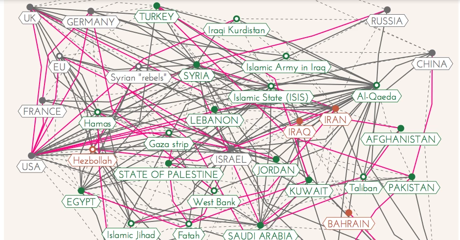 Επίθεση στη Συρία και το χάος της Μέσης Ανατολής σ΄ένα γράφημα